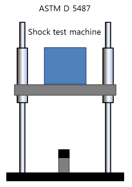 ISTA Package Testing – @ 제품 규격 시험 / 인증@-ASTM, BS, MIL, DIN, EN, 자동차소재 규격시험